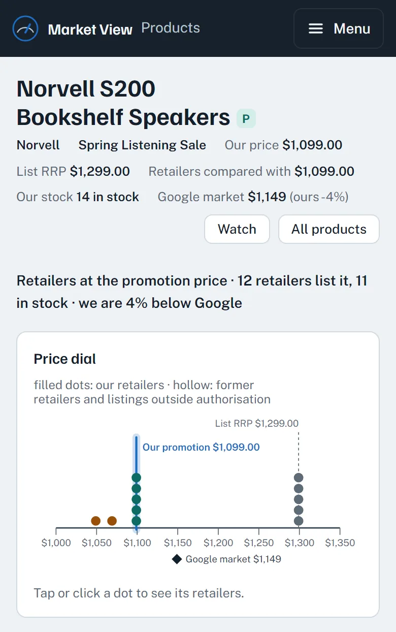 The price dial on a phone, under the product name, its facts and a one-line verdict.